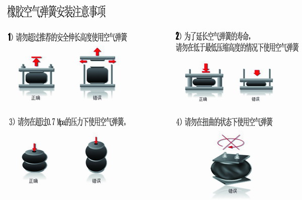 橡膠空氣彈簧安裝，橡膠空氣彈簧要求，橡膠空氣彈簧使用說明