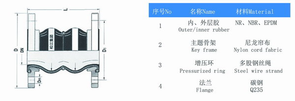 耐負(fù)壓雙球體橡膠接頭結(jié)構(gòu)圖