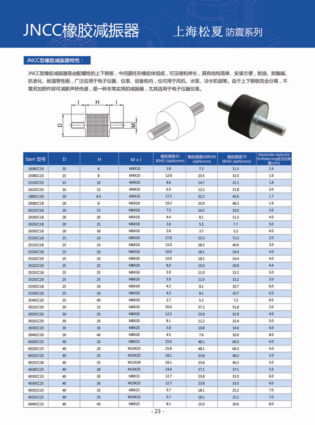 JNCC型橡膠減震器結(jié)構(gòu)表