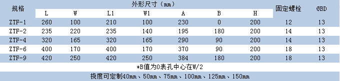 ZTF減震器