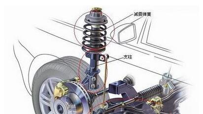 汽車(chē)制造廠氣囊減震器的減振器應(yīng)注意什么